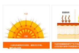 今天诸事不利 格兰仕i系列微波炉帮你消除心里的烦恼图片
