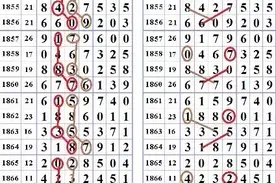 南海网彩票-7月17日今日开奖-七星彩精彩图规分析！图片