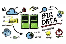 智能可穿戴设备，目前存在严重的安全隐患图片