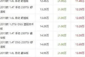 朗逸、捷达、速腾，为什么速腾降价最狠图片