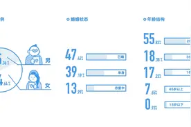 穷游解析千万行程数据：女性出游更智慧图片