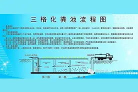 化粪池等6种污水处理及去除率！20种环保环评化工污水工艺图片