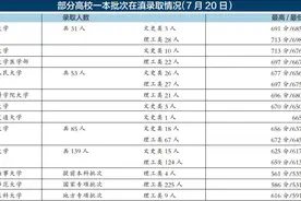 清华北大“瓜分”云南高考状元图片