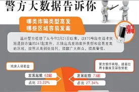 骗子为何青睐170号段电话卡 占通信诈骗1/3图片