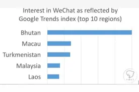 微信在海外最受欢迎的国家竟然是图片