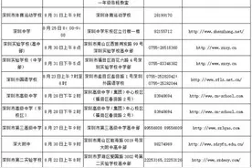 2016深圳中考录取结果查询 深圳中考高一新生报到信息图片