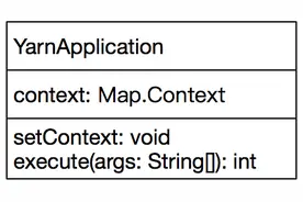 MapReduce扩展：应用程序如何运行于Hadoop Yarn之上图片