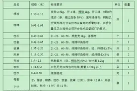 史上最全研究生入学指南，不报到更得看一下！图片