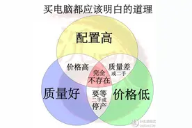 学生装机怎么选？廉价学生台式机配置构思与推荐图片