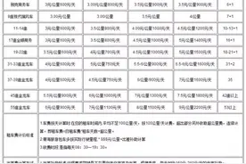 青海旅游包车价格参考一览表图片