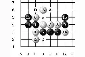 围棋大雪崩外拐定式  变化详解图片