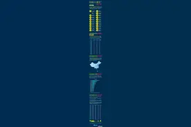 中国公交都市排行榜出炉！厦门、上海并列第1图片