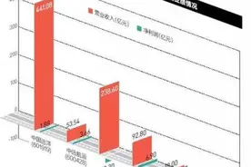 中远中海深度整合：一场460亿的资产腾挪图片