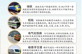 乌昌有望开展电气化轨道交通图片