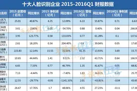 人脸识别十大企业发展现状图片