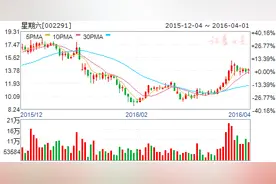 星期六收到重组问询函 深交所关注高估值等问题图片