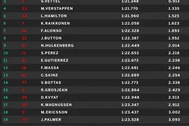 奔驰一喜一忧，红牛反超法拉利？图片