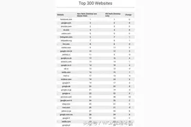 调查称用户多用手机和平板看情色片，PC真的已落寞？图片