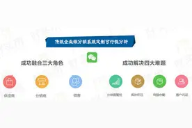 传统企业微分销系统定制可行性分析图片