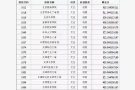 山西省2016年高考二批A类院校投档线图片