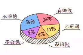坚持不了化妆，可能是因为这个～图片