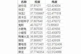 看看不亏！精灵宝可梦go精灵坐标位置分享图片