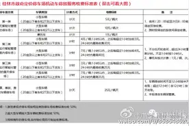停车收费新政将实施，部分停车场15分钟内免费图片