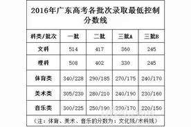 高出二本线72分！惠州学院不是你想上就能上！图片