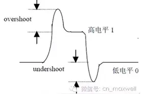 快点PCB原创∣聚焦SI问题之过冲、下冲、振铃图片
