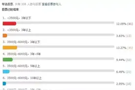 跳槽、转行，船人跳不出这个怪圈了吗？图片