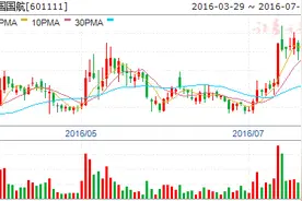 运输:关注物流国企改革 物流推介保税科技图片