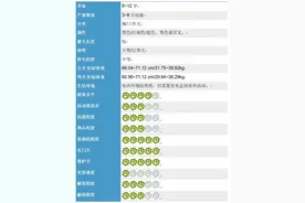 杜宾：魁梧、凶悍、不好惹，但它仍是好狗狗图片