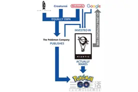 世界抓妖大会？深扒Pokemon GO的生意经图片