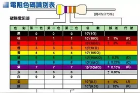 教你能脱口而出色环电阻识别方法图片