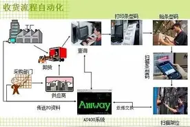 打造精益供应链，安利(中国)全靠这几大招！|读懂中国供应链图片