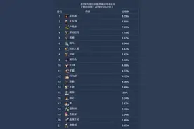 感受宁静！《守望先锋》总监透露禅雅塔未来将被增强图片