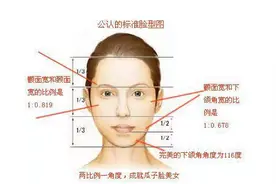 脸型漂亮程度排名，你是不是最美的那一种脸？图片