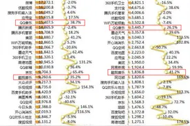 酷狗荣登2015年终APP价值榜top10 蝉联音乐应用第一图片