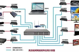 科普有关视频矩阵的那些事儿，你都懂吗？图片