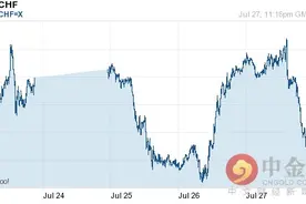 加元对瑞士法郎汇率今日汇率：07月28日加元对瑞士法郎汇率一览表图片
