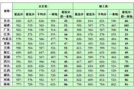 海大在北京、福建等15省市的本科一批录取工作顺利结束（附录取分数统计表）图片