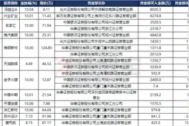 游资龙虎榜 | 赵老哥连续参与天润数娱及名家汇，看好高送转作为短期主线？图片