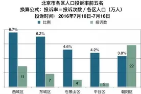 “无烟北京”曝光台“我抽烟你不用管，我给你复印就已经很不错了！”图片