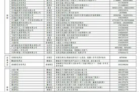 老旧车淘汰受理点地址和电话都在这啦！图片