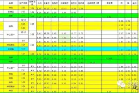 实战才是硬道理，品牌饲料经验分享图片