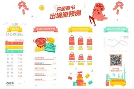 穷游春节出境游预测出炉 大数据助力智慧出行图片