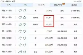 惠州迎来本年最冷冬季，气温最低5°C！持续降雨12天！图片