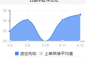 蚂蚱仍是上单第一，怎么破？图片