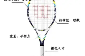 网球装备全攻略图片