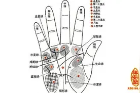 手相看出你有几次婚姻图片